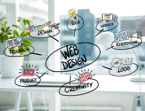 Best Website Design Company in India