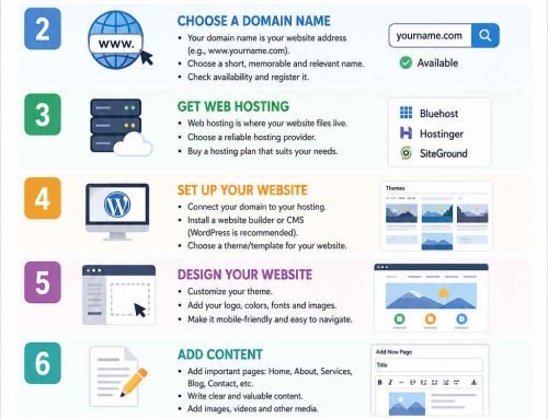 How to build a website in 2026